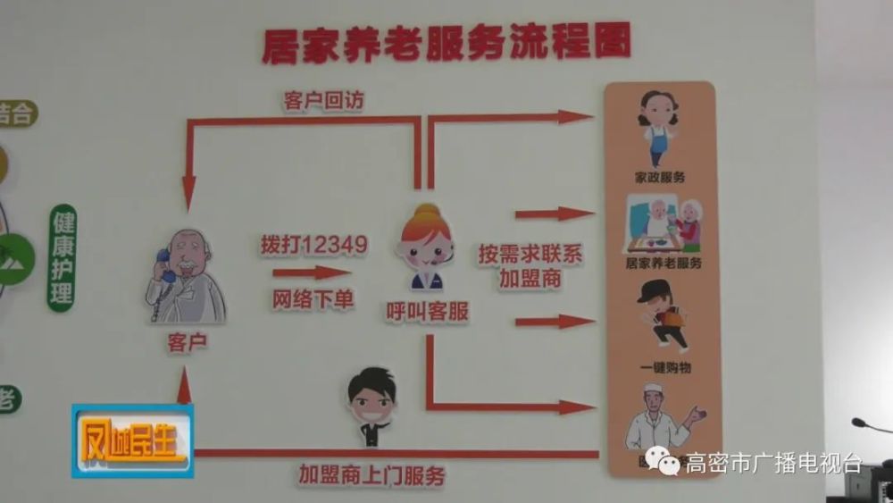 高密,大数据平台赋能“乐祥智慧养老”(图1) 高密,大数据平台赋能“乐祥智慧养老”(图1)