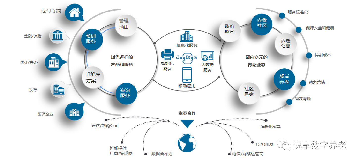 乐祥赵锴出席“数字启城 智建未来”并作数字化转型赋能养老发言(图5) 乐祥赵锴出席“数字启城 智建未来”并作数字化转型赋能养老发言(图5)
