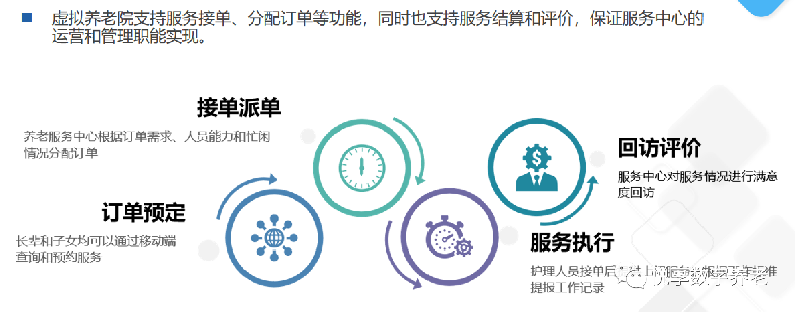乐祥赵锴出席“数字启城 智建未来”并作数字化转型赋能养老发言(图8) 乐祥赵锴出席“数字启城 智建未来”并作数字化转型赋能养老发言(图8)