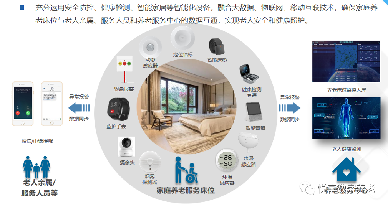 乐祥赵锴出席“数字启城 智建未来”并作数字化转型赋能养老发言(图9) 乐祥赵锴出席“数字启城 智建未来”并作数字化转型赋能养老发言(图9)