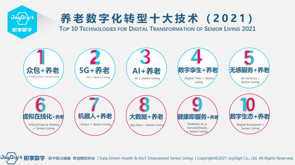 乐祥授课山东省养老服务信息化应用示范培训班(图3) 乐祥授课山东省养老服务信息化应用示范培训班(图3)