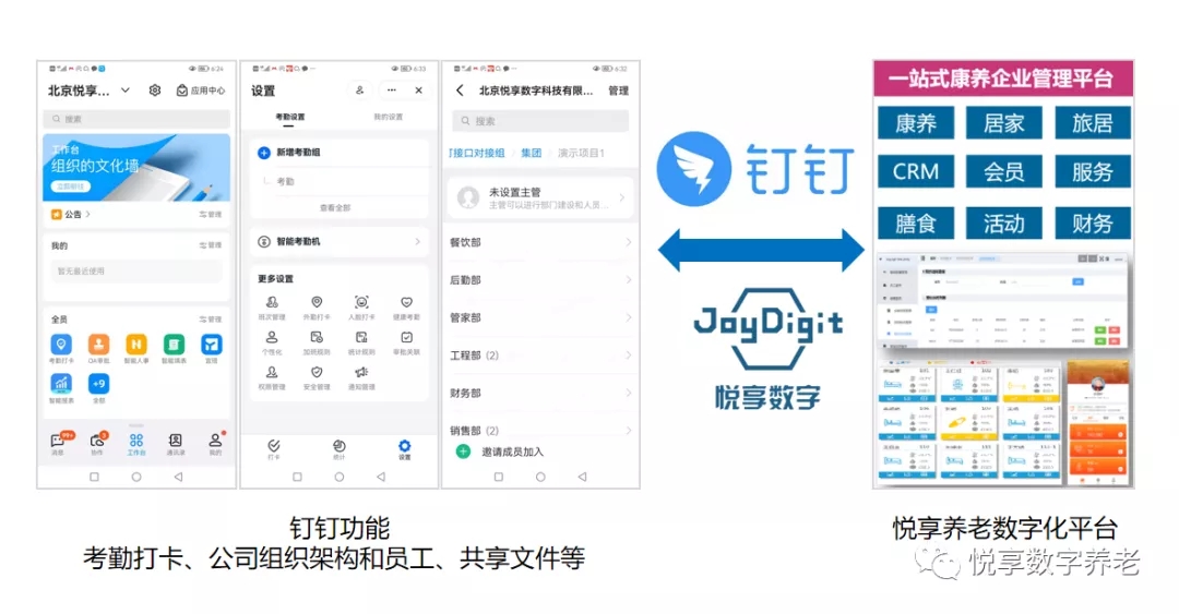 对接钉钉,持续打造养老数字化生态圈(图2) 对接钉钉,持续打造养老数字化生态圈(图2)